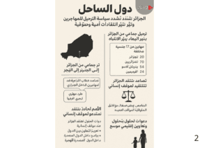 دول الساحل: الجزائر تنتقم وترحل مهاجرين أطفال ونساء infographie 300x213 - دول الساحل: الجزائر تنتقم وترحل مهاجرين أطفال ونساء